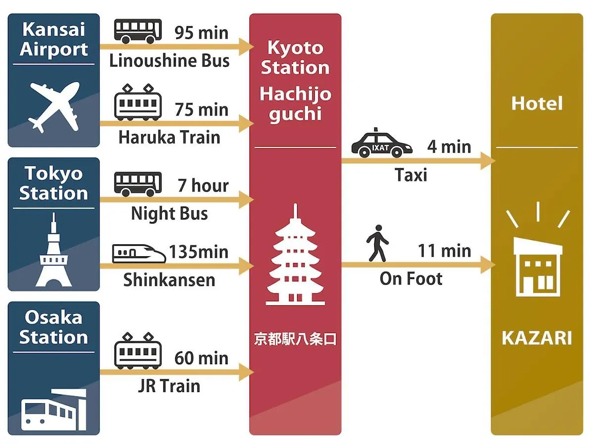 Holiday home 京都一棟貸切 京町屋shunju Kazari 1日1組様限定 Japan